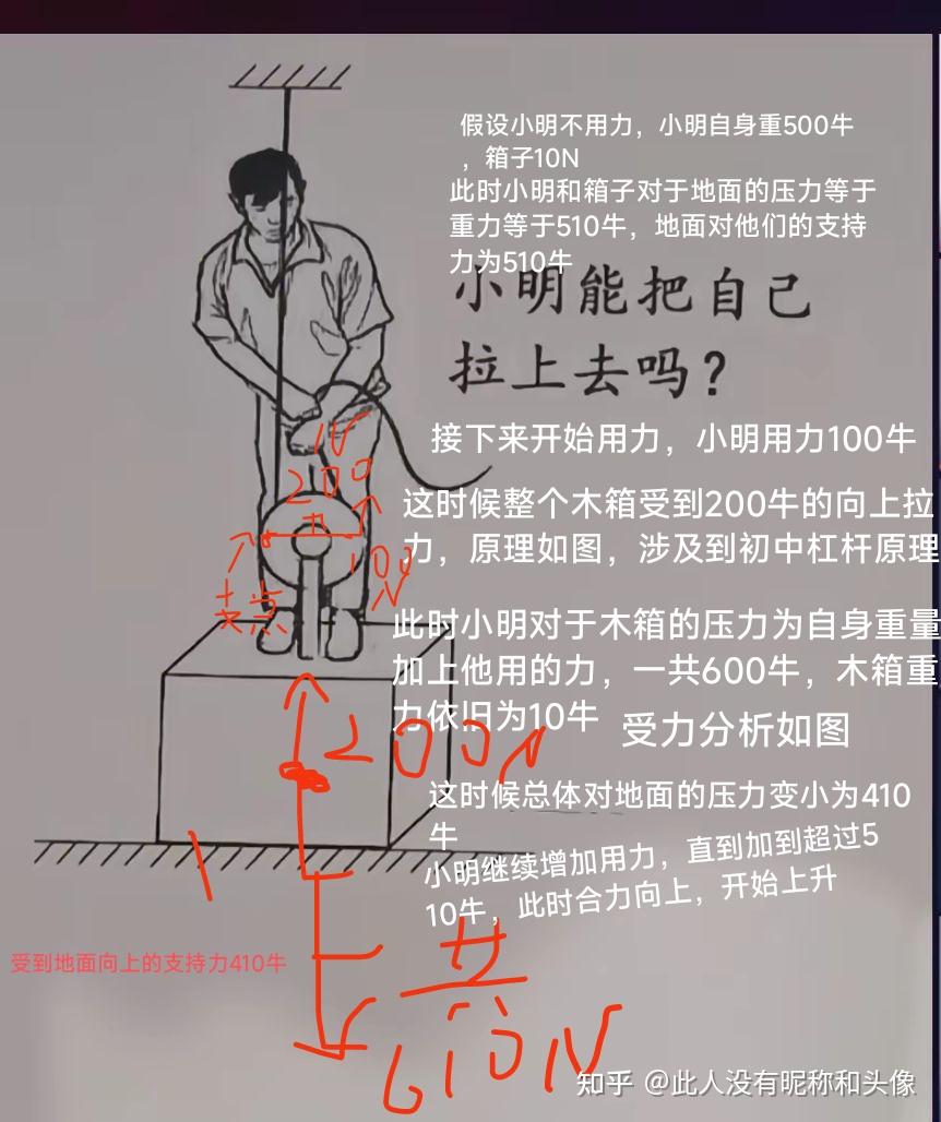 绳子一端系在屋顶,另一端绕过托板上的滑轮,被小明拉在手里,小明能把自己拉升去吗? - 知乎
