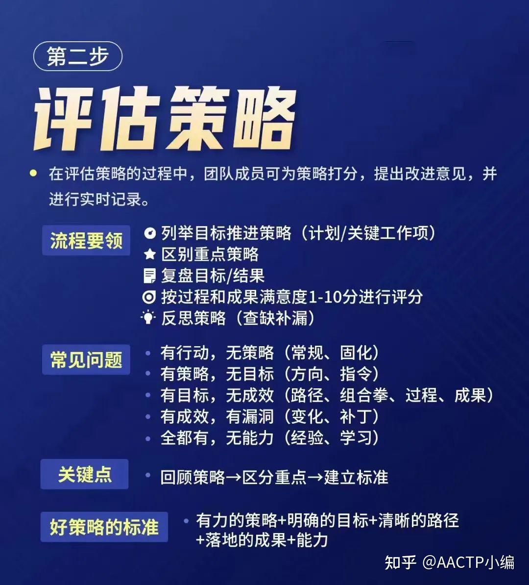 学会这4个复盘步骤,教你快速拥有复盘能力 - 知乎