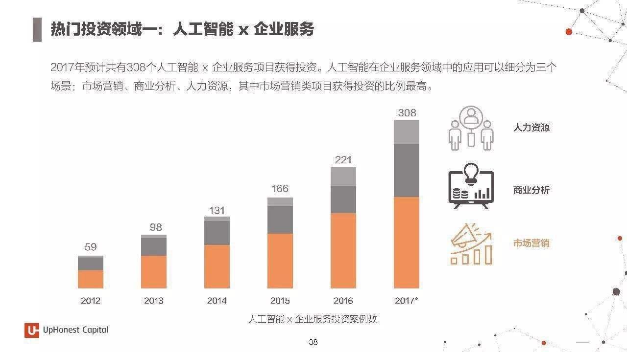 洞察力和预测的革命