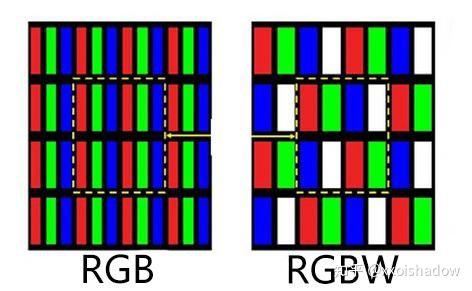科普向屏幕三之周冬雨排列钻石排列那些常见的rgb排列