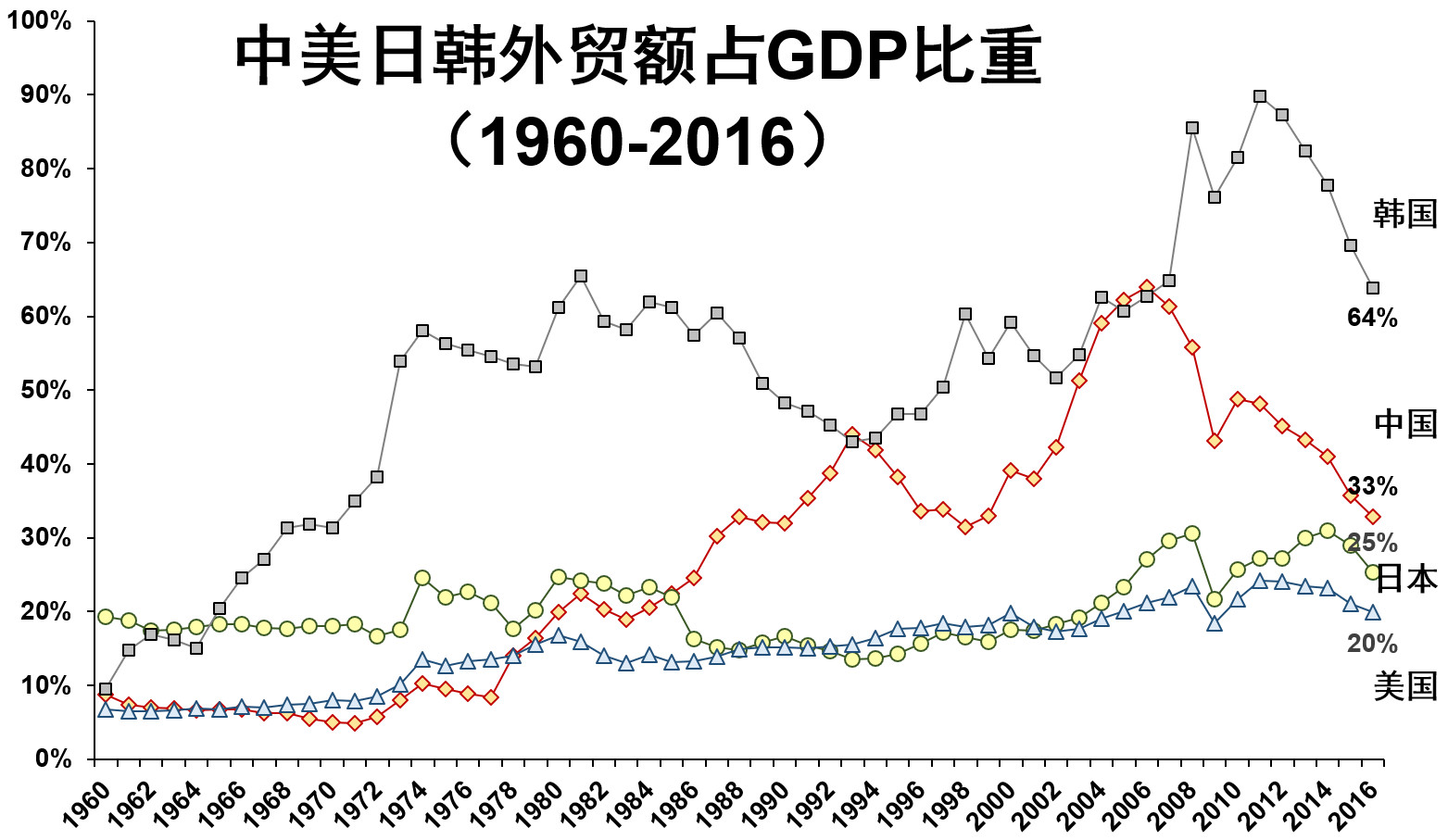 朝鲜经济真相