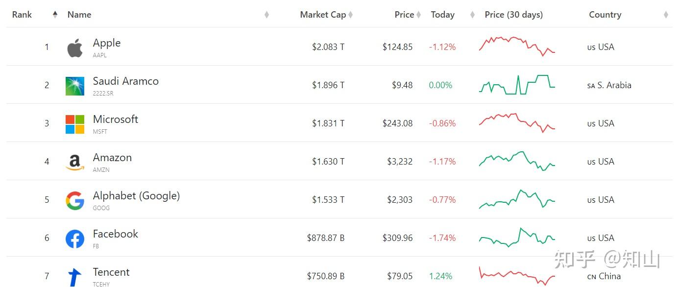 揭秘全球股市的联动性，为何你跌我也跌，你涨我却落后- 知乎