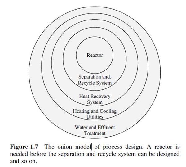掌握化工流程模拟: 先理解工艺再说（1） - 知乎
