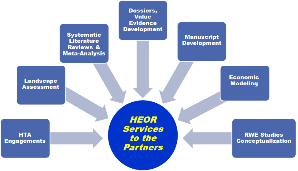 HEOR vs Market Access
