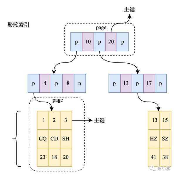 聊聊InnoDB - 知乎