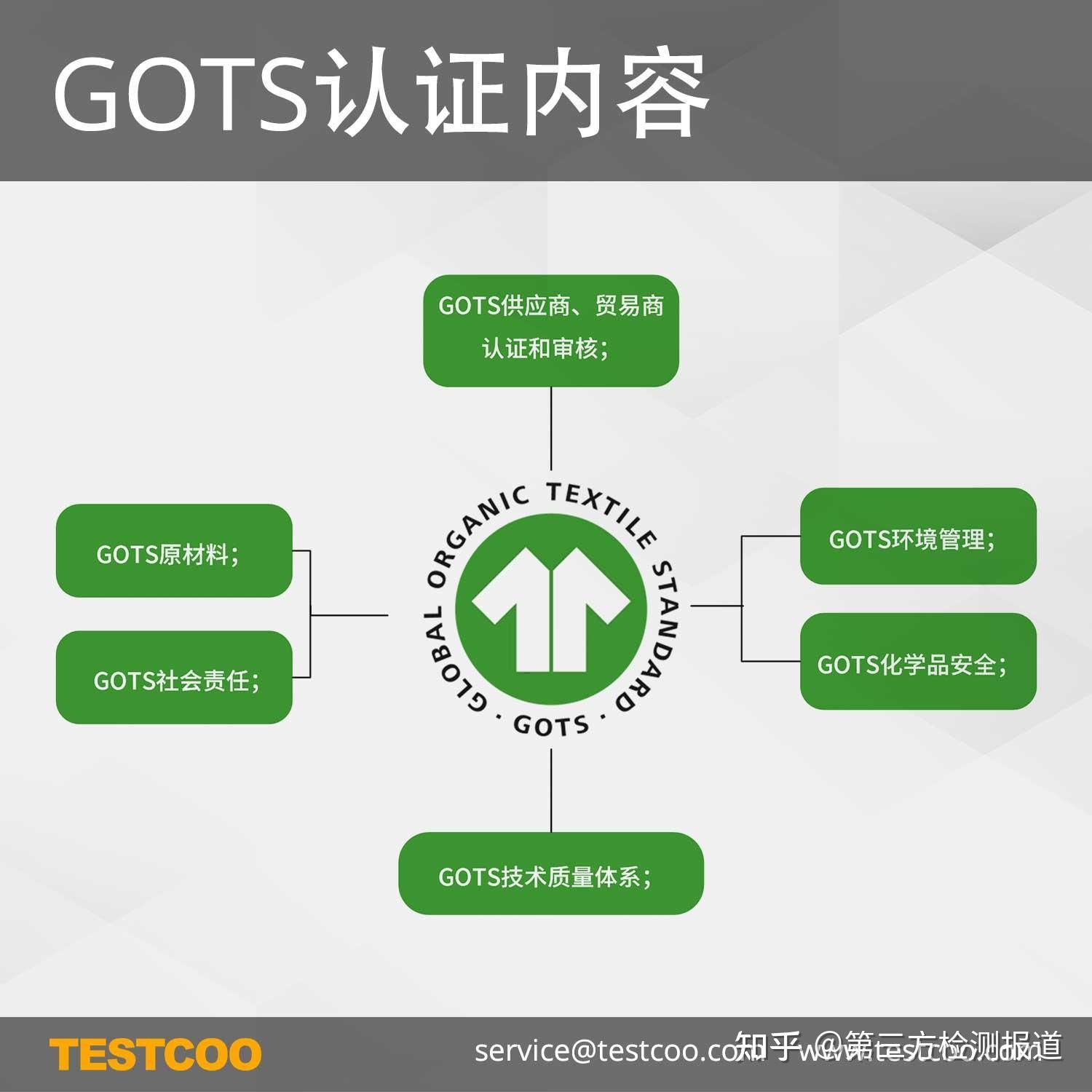 Gots Software GOTS认证是什么? - 知乎