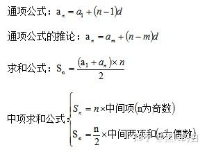 生活中存在的等差数列 日常生活中的等差数列 数列在实际生活的应用