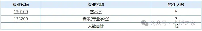 南京师范大学2026年博士研究生招生章程和招生目录 - 知乎