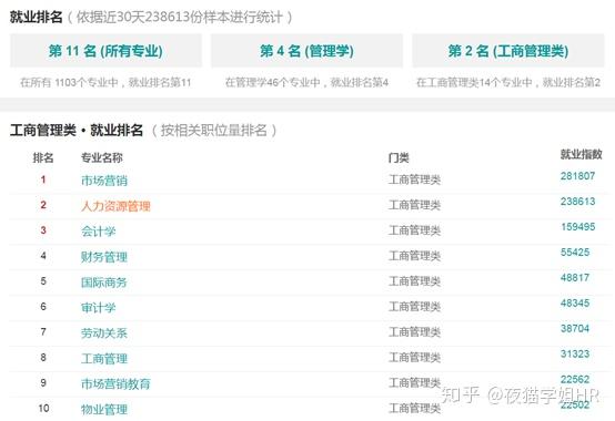 人力资源管理专业课程内容_人力资源六大模块详解_人力资源公司转让