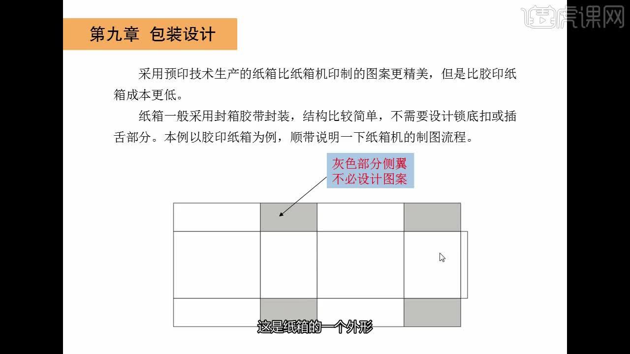 48.印刷-製版:包裝盒製作步驟