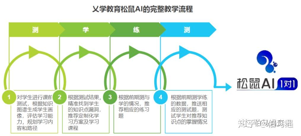 k12知名企业发展概况vipkid学而思作业帮猿辅导等