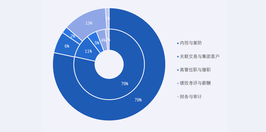 “双罚”金额破16亿元，2025年金管总局对银行业处罚情况分析 - 知乎