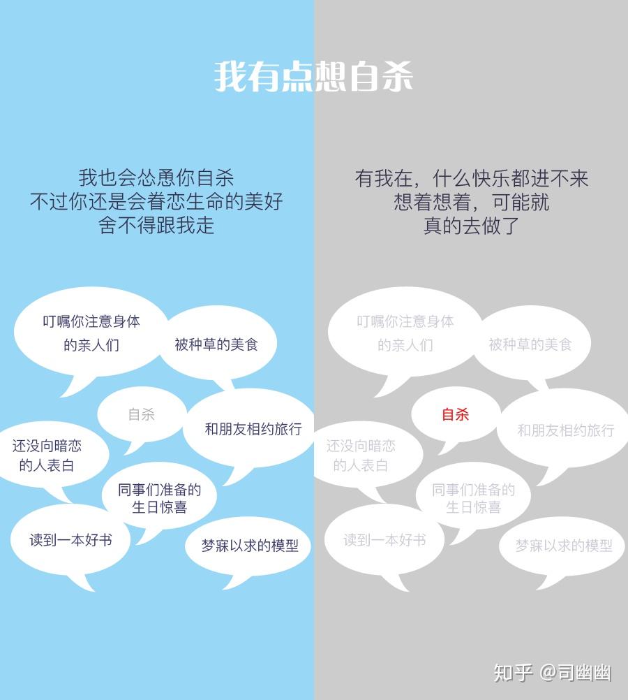 一图分清抑郁情绪和抑郁症 - 知乎