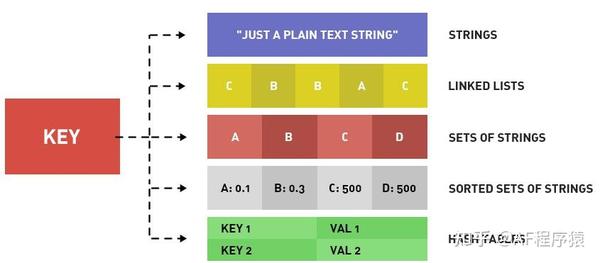 redis-5-3