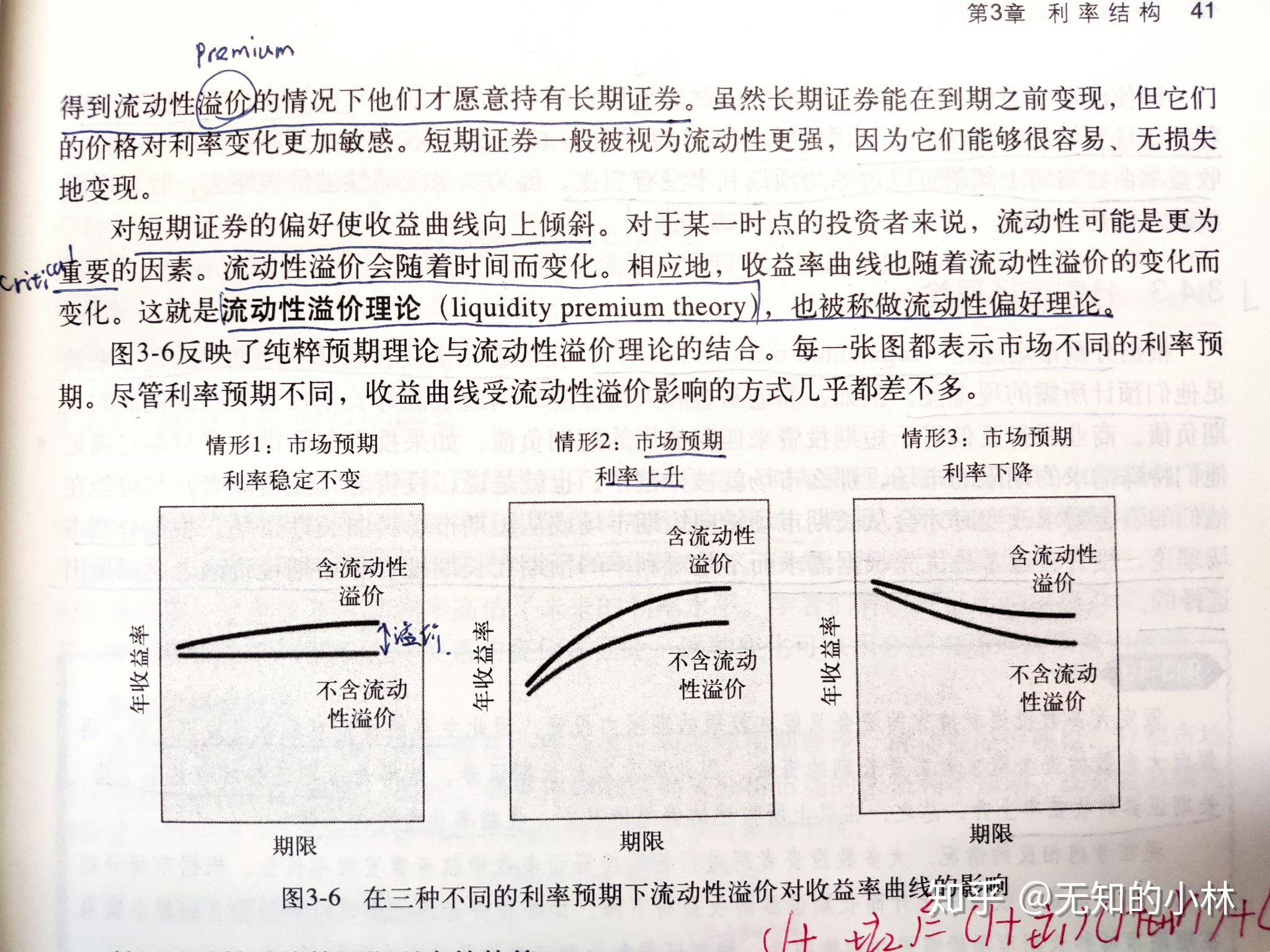 市场分割理论能够解释收益率曲线一般向上倾斜吗如图这道题选什么