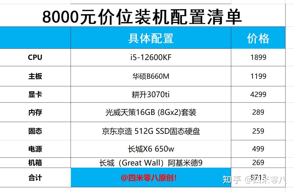 配置和性能的区别