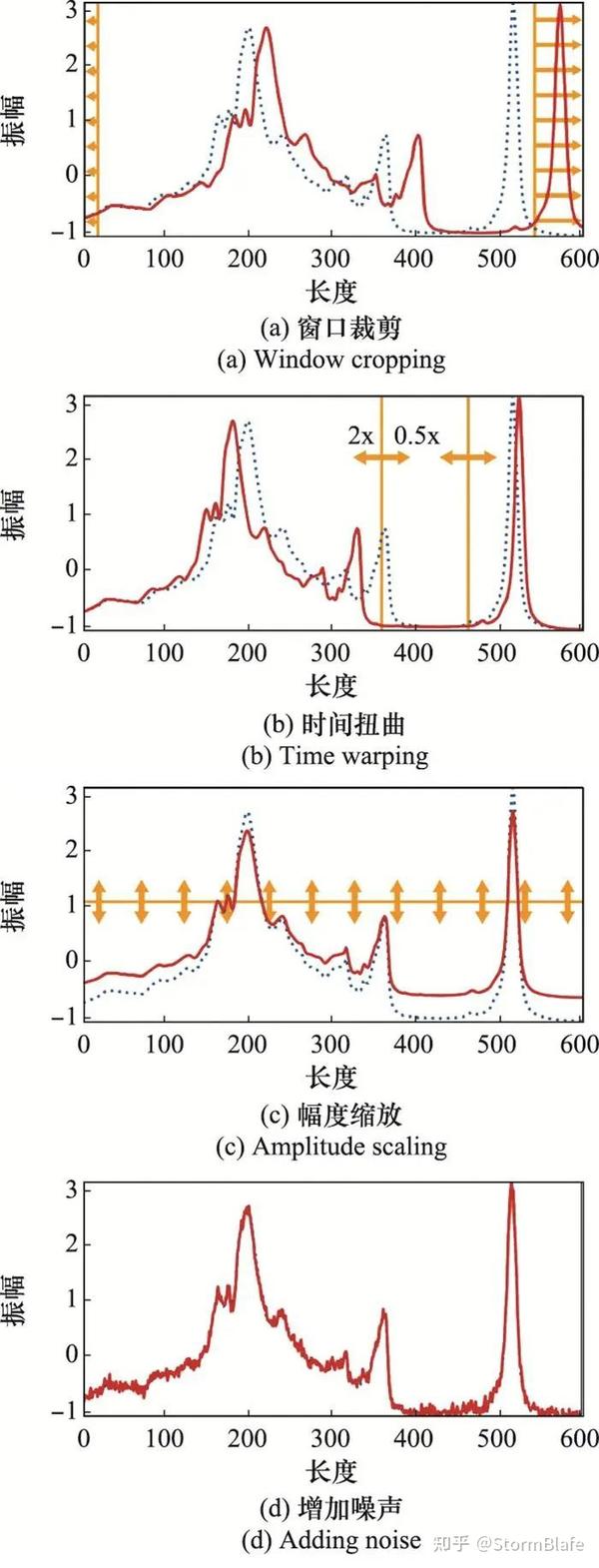 万字文经典-时间序列数据分类方法综述 - 知乎