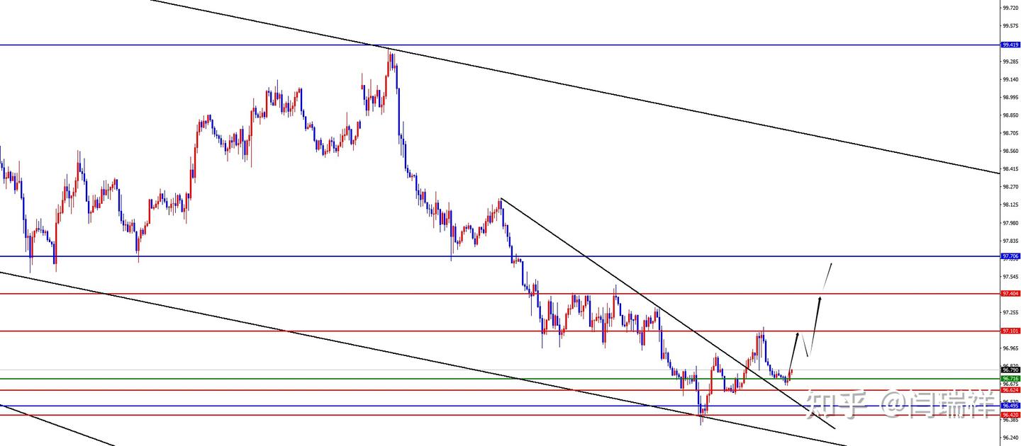 闫瑞祥：ADP录得负值，静待非农数据表现- 知乎