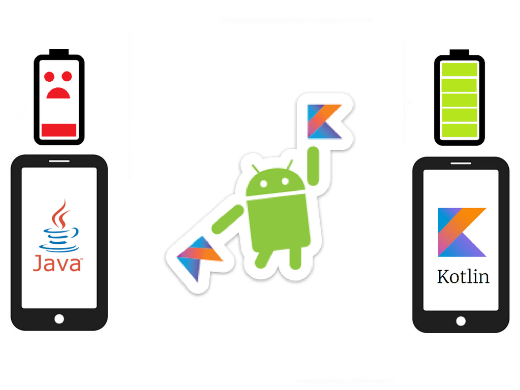 Kotlin 99 1 Kotlin 99 1