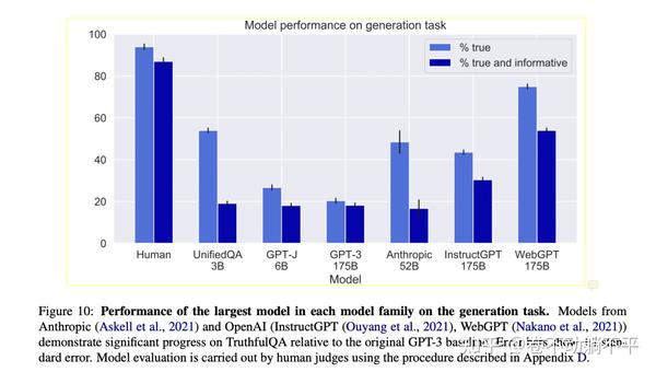 TruthfulQA: Measuring How Models Mimic Human Falsehoods 论文解读 - 知乎