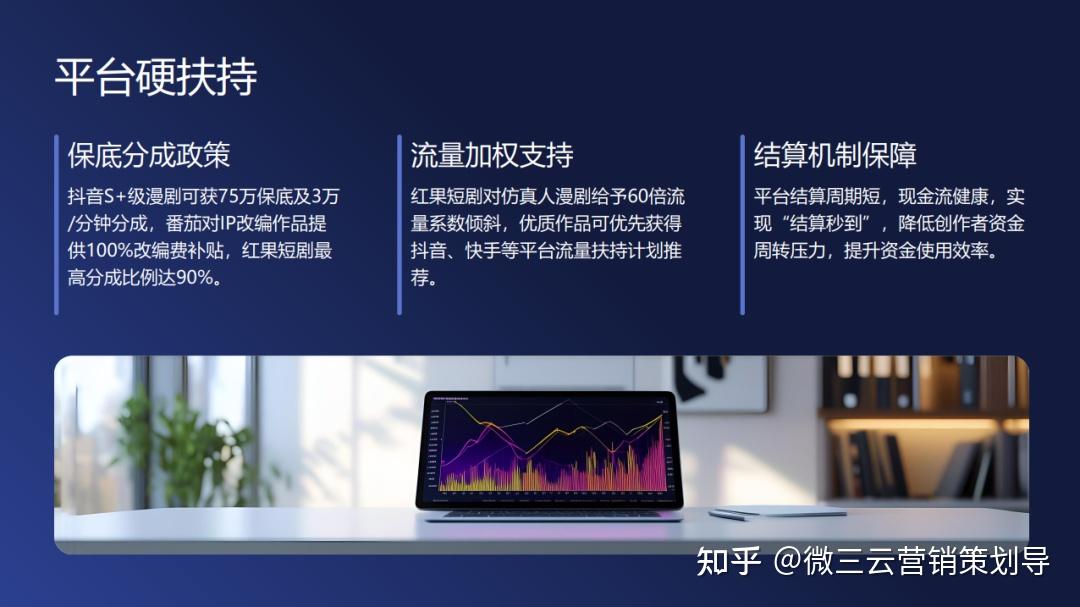 深度解析 | 2026年内容创作者的新机遇：AI如何重塑短剧变现模式 - 知乎