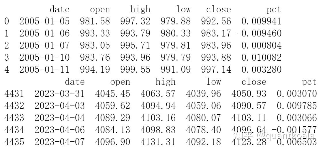 复现网红阻力支撑指标RSRS,手把手教你构建大盘择时策略 - 知乎