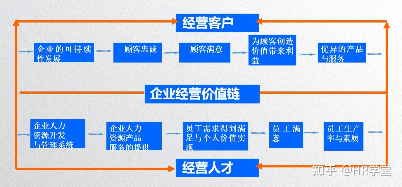 胜任力模型及应用 - 知乎