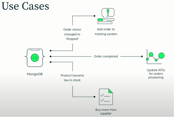 MongoDB 6.0 新特性概览 - 知乎