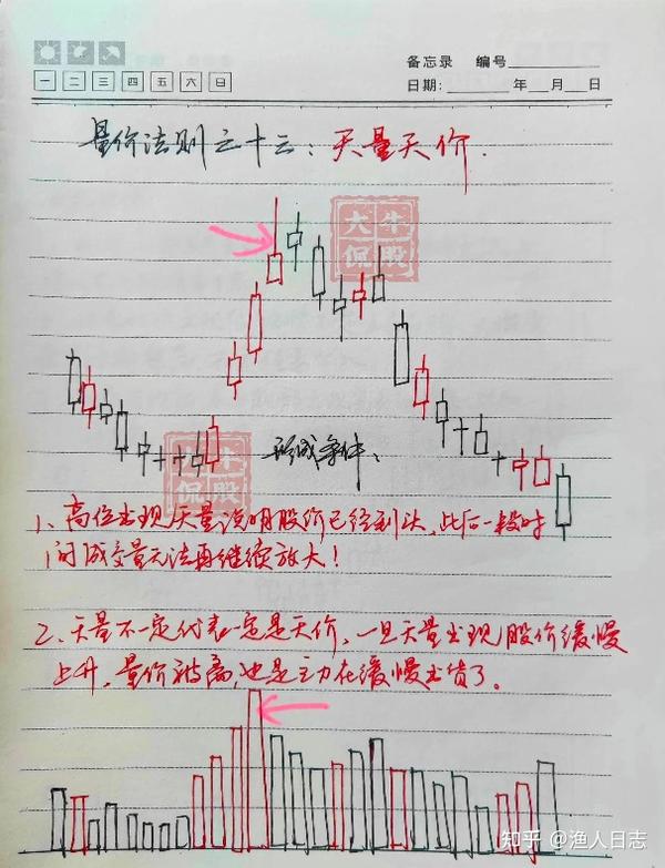 炒股13年，悟到了量价之间的法则，从入市50w到盈利2700w，今天毫无保留地分享出来送给有缘人，股市小白也能看懂，建议收藏！ 知乎 7101