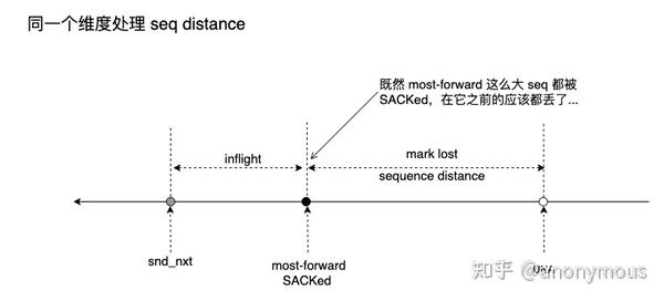 TCP FACK 与 RACK - 知乎