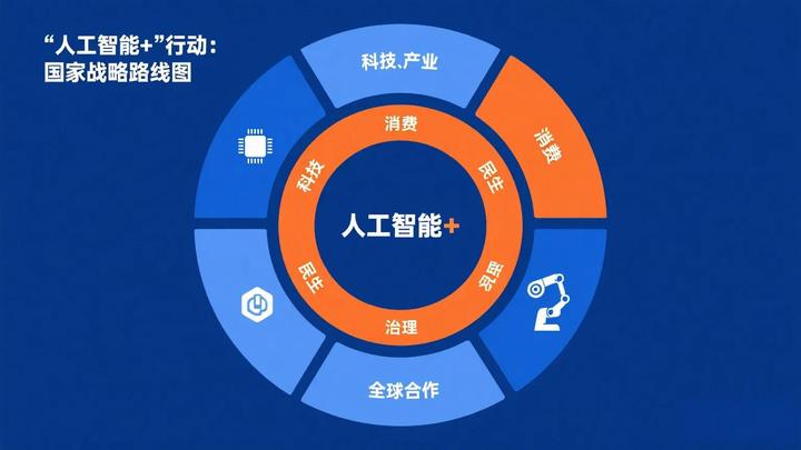 此时彼刻“互联网“vs“人工智能” 《关于深入实施“人工智能”行动的意见》解读 知乎 