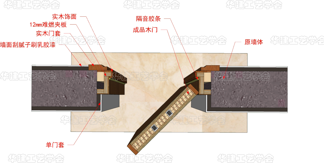 门套单包边和双包边的区别是什么? - 知乎