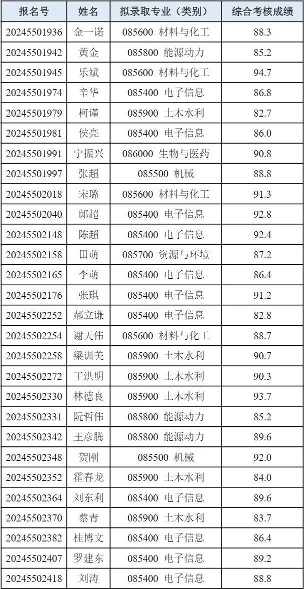 清华大学2024年创新领军工程博士七期招收公开招考博士