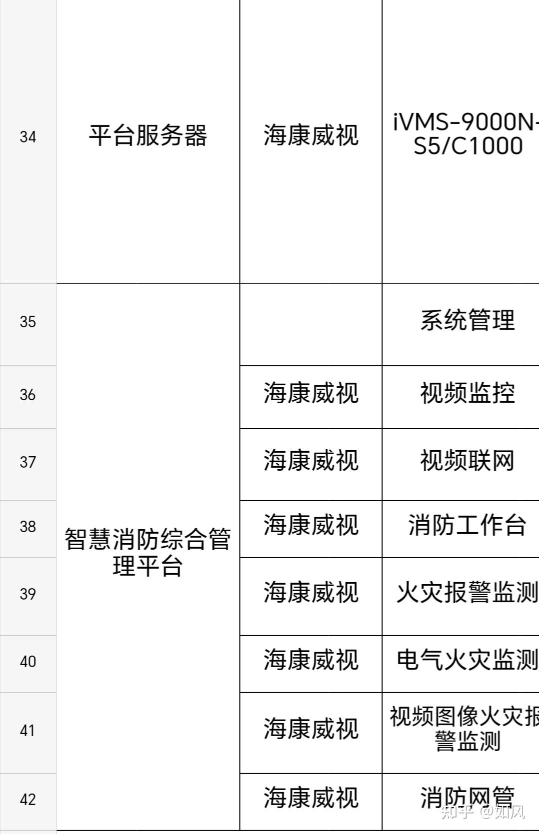 安防企业,求推荐能够自动对监控视频进行解析,预警的监控系统?