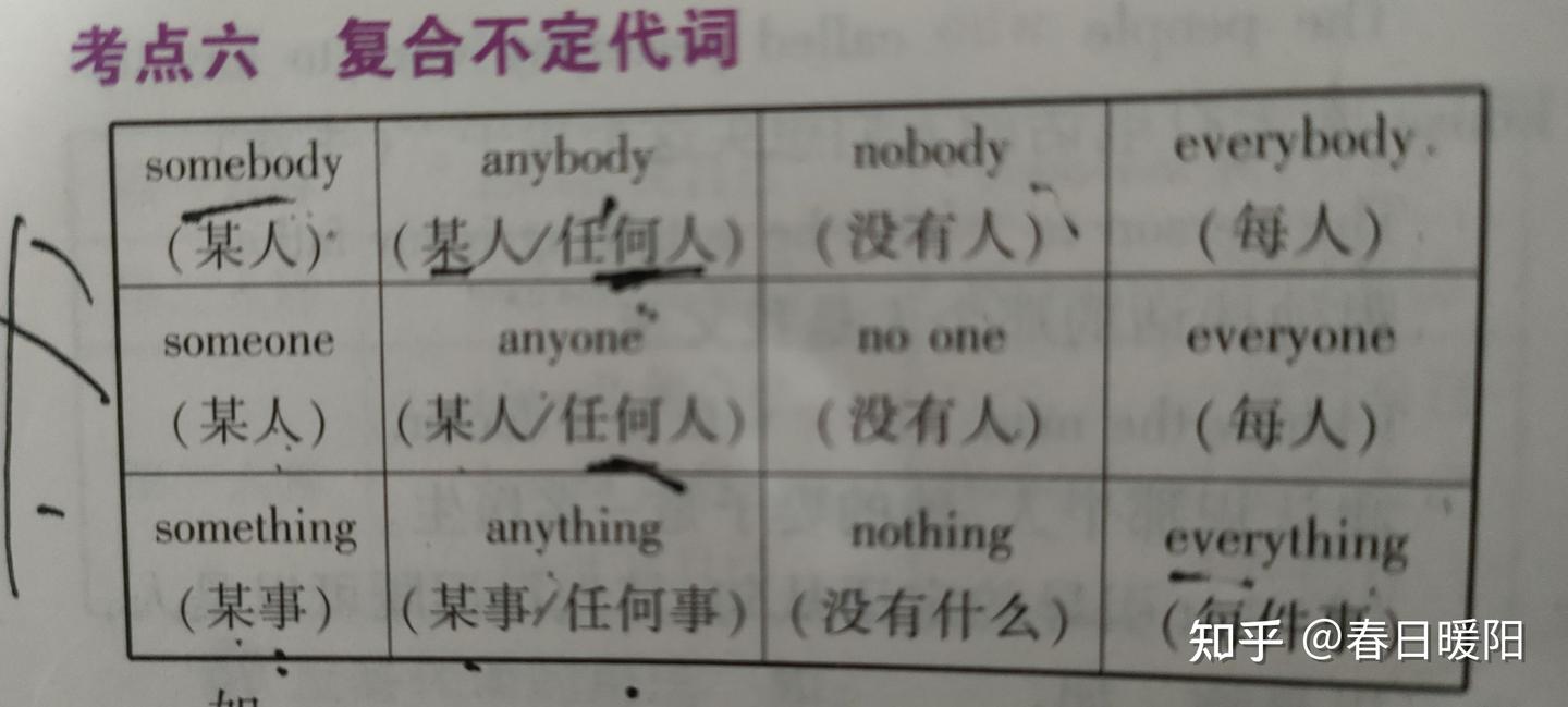 复合不定代词的几点用法。 - 知乎