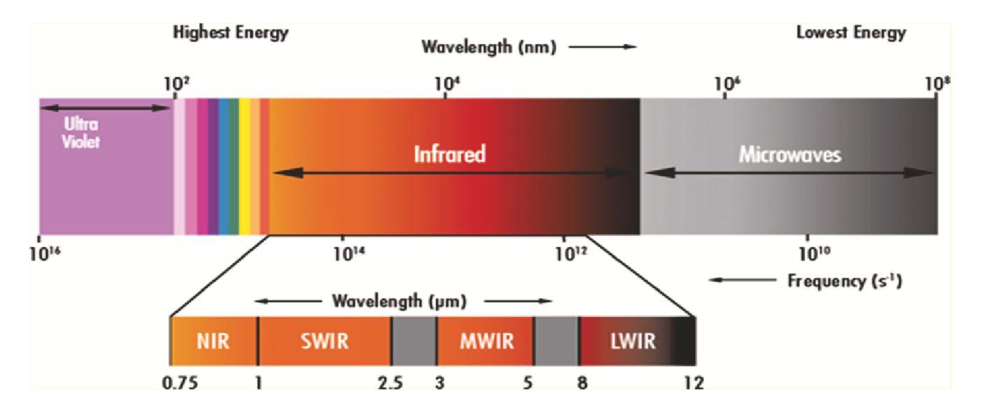 1.红外成像原理 - 知乎