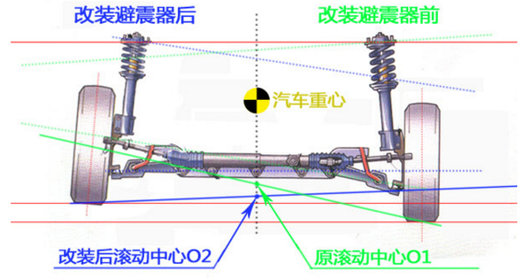 进阶改装路 汽车避震器改装 小新技研系列文章 五 知乎