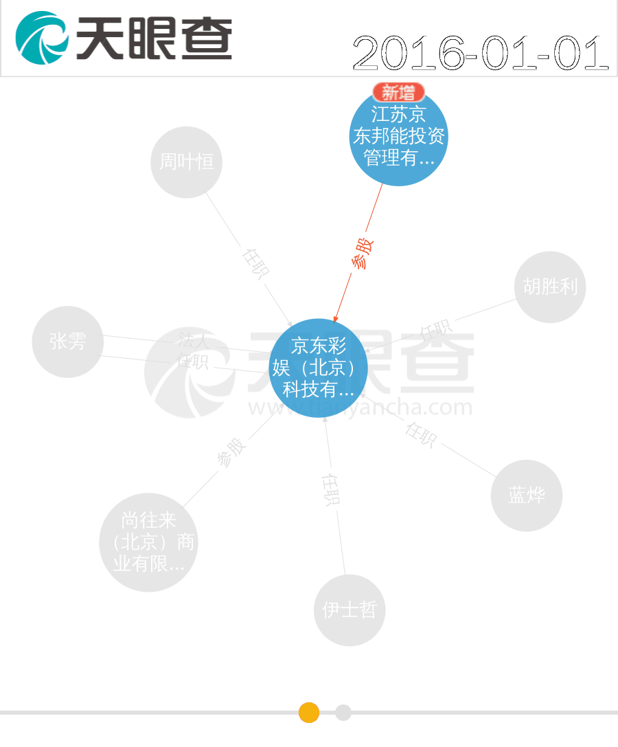 '京东游戏'涉赌!