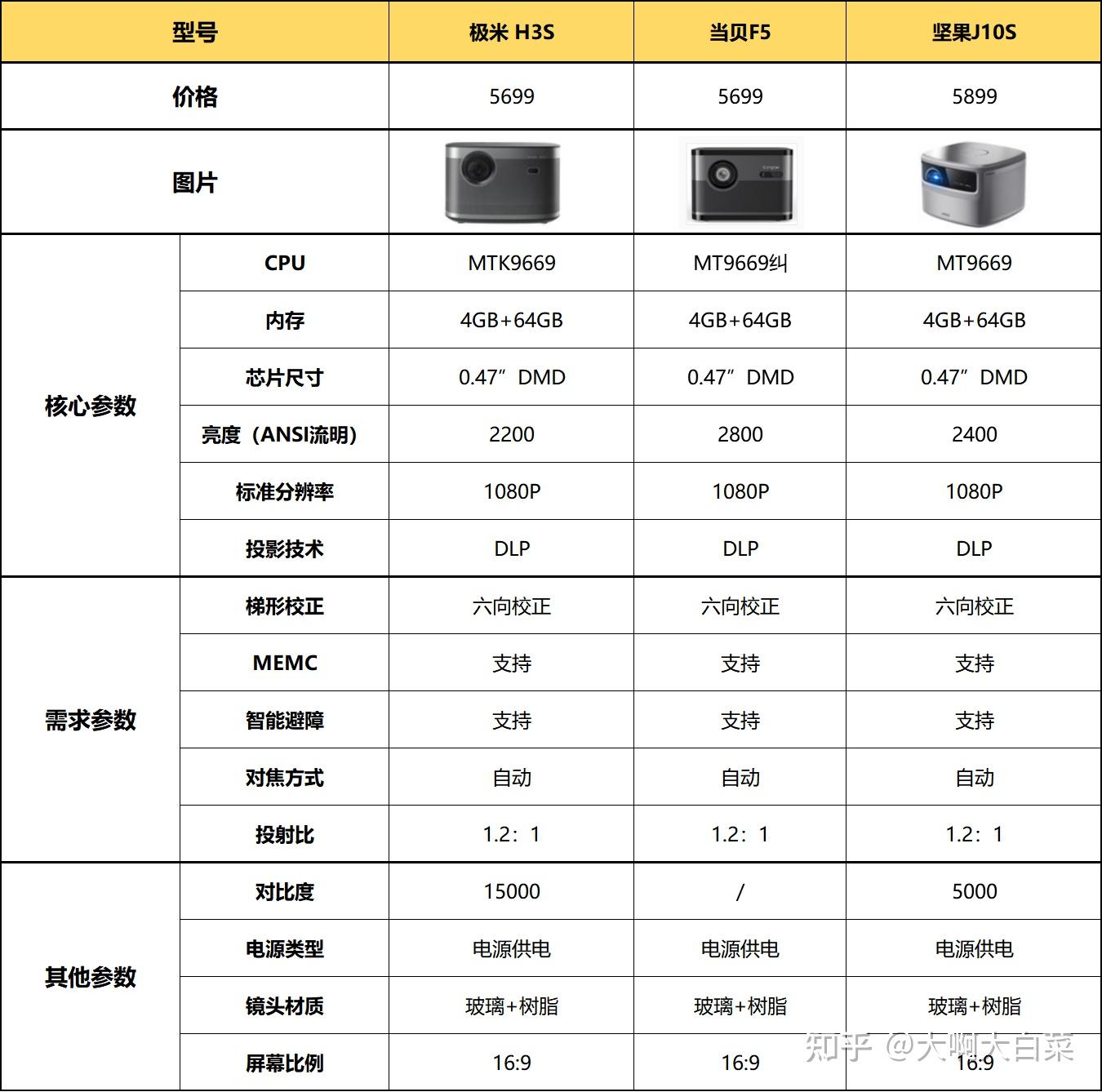 极米h3s投影仪说明书图片