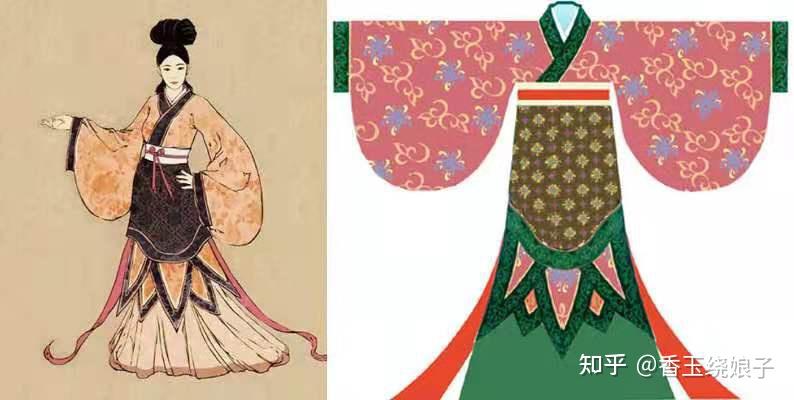 “一文”教你了解女性“胸罩”演变史 - 知乎