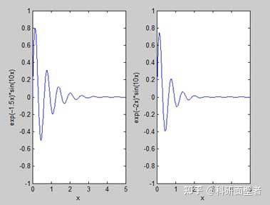 MATLAB 绘图（Plot） - 知乎