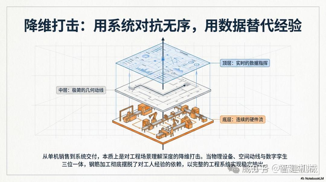 从单机到系统:钢筋笼焊接工作站的工程化交付逻辑插图2 图片