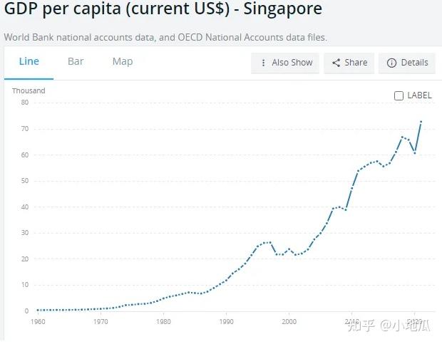 新加坡为何如此富有？