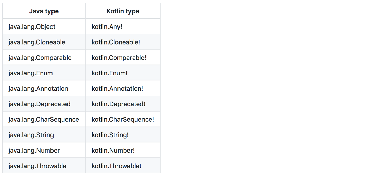 Kotlin进阶之与Java交互 - 知乎