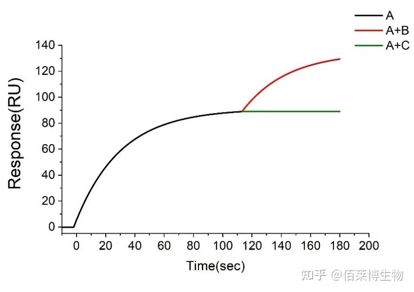 表面等离子共振(SPR)实验技术 - 知乎