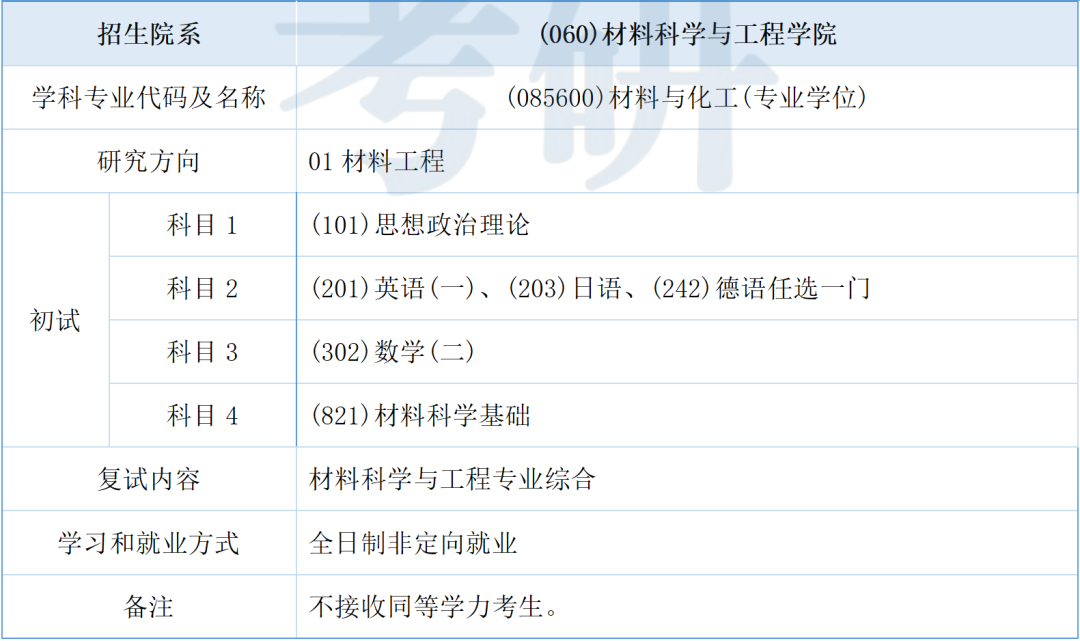 同济大学材料考研26考情分析 - 魔都名校,报录比3.7 - 知乎