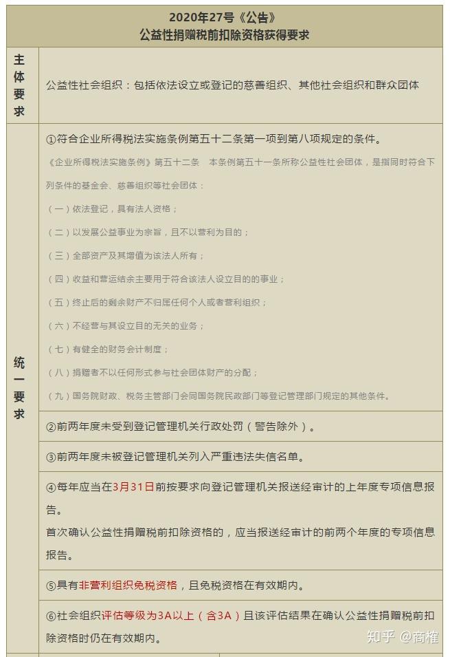 需要符合三项条件,第二次认定则需要同时符合八项条件,对比旧规,确实