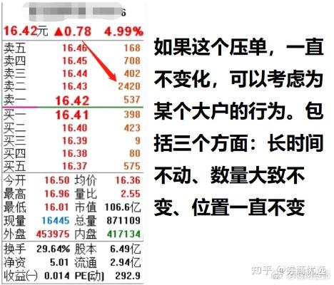 股票中大单压盘是什么意思?大白话告诉你 - 知乎
