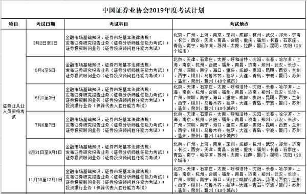 报名时间证券从业资格证_2022年证券从业资格时间_证券从业资格考试时间2024报名时间