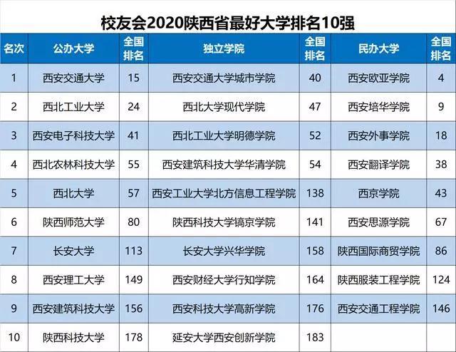 全国人口省份排名2020户籍_2020全国各地人口排名